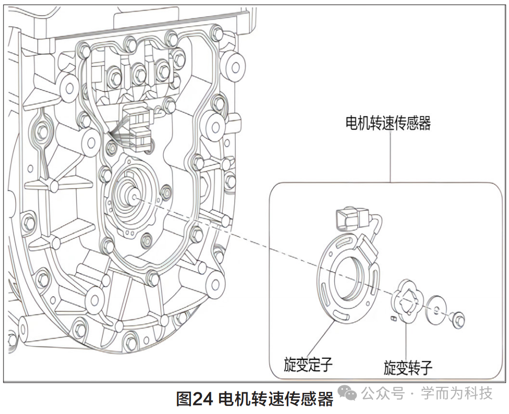 电磁感应