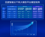 企业用大模型如何更具效价比？百度智能云发布5款大模型新品