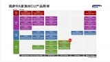 瑞萨电子宣布推出基于Arm Cortex-M23处理器的RA2A2微控制器产品群