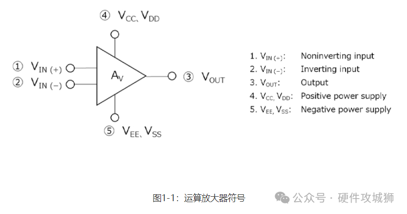 反相放大器