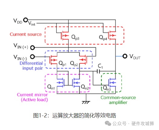 反相放大器