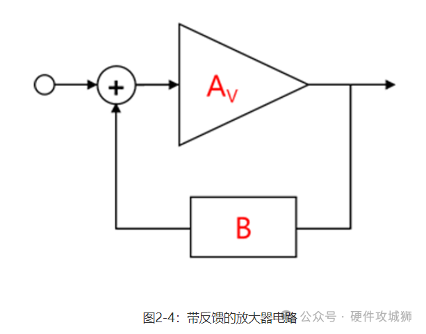 反相放大器