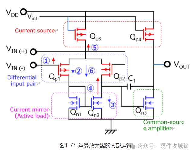 测量仪器