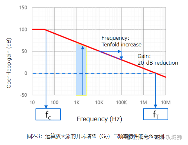 反相放大器