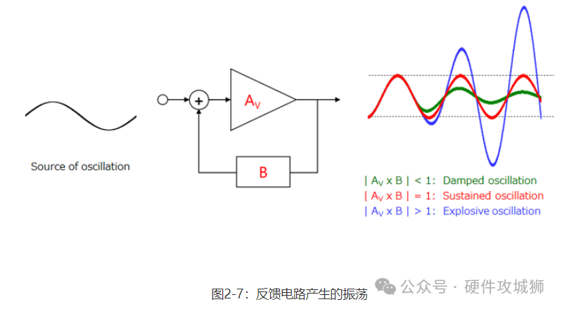 反相放大器