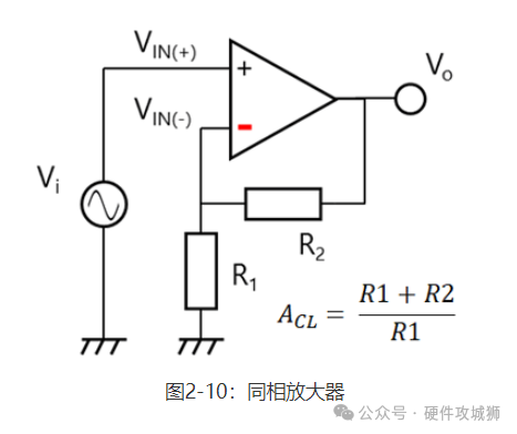 反相放大器