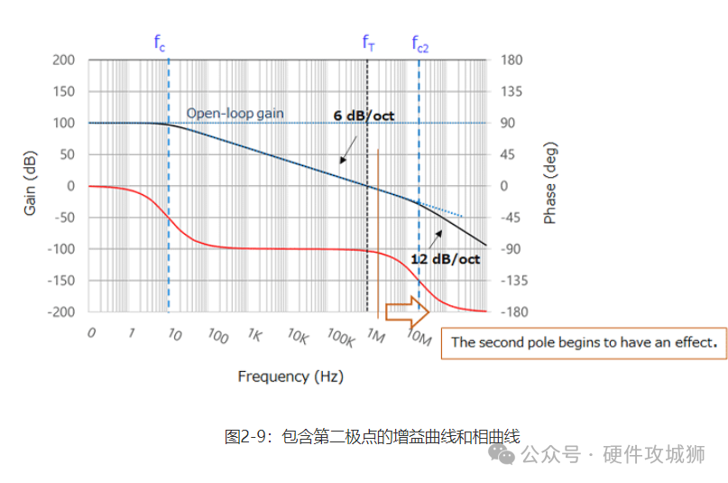 反相放大器