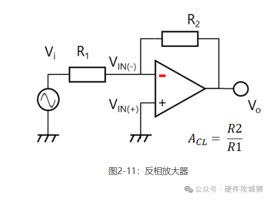 反相放大器