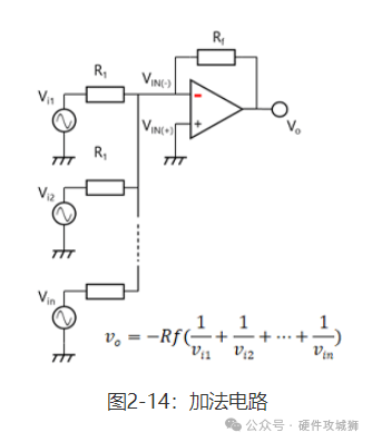 反相放大器