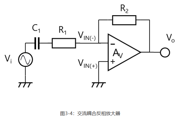 反相放大器