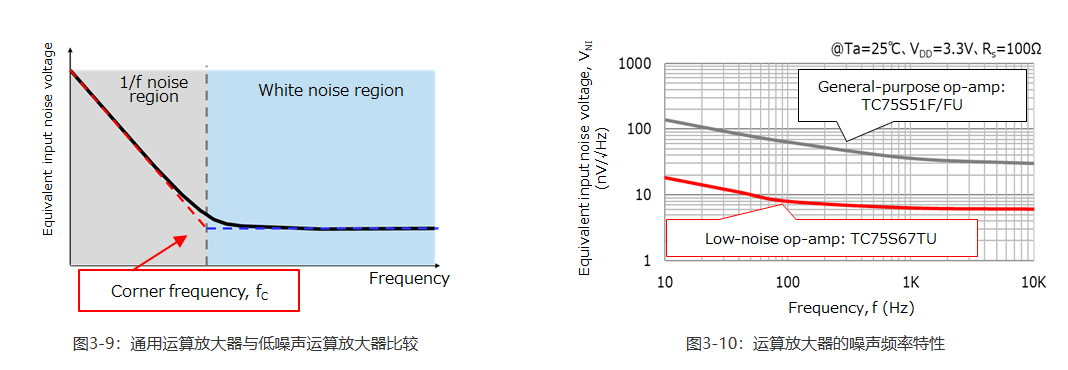 反相放大器