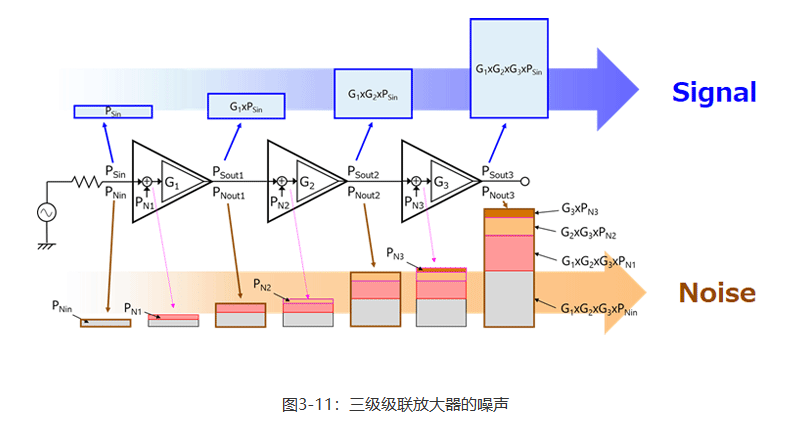 反相放大器