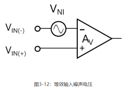 反相放大器