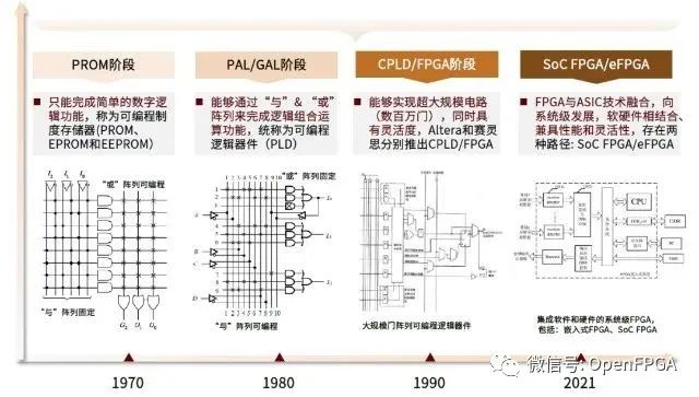 片上网络