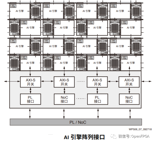 片上网络