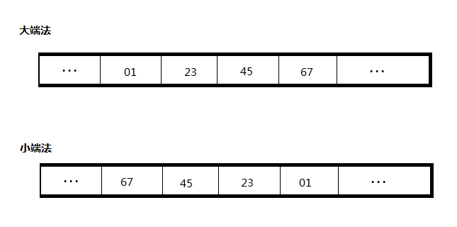 嵌入式系统