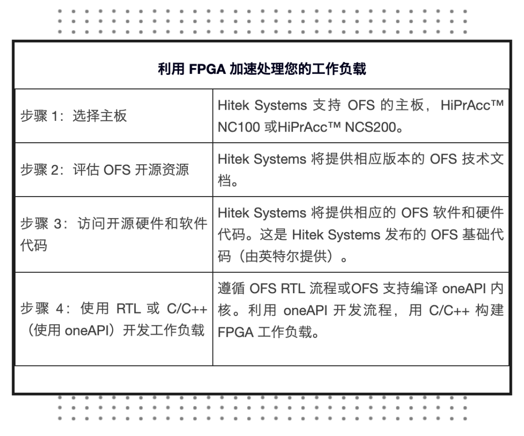 加速器