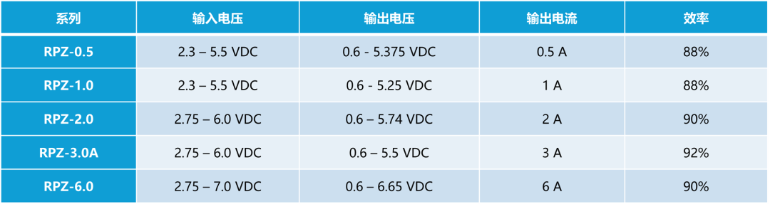 激光二极管