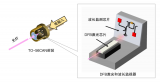三菱電機將開始提供其新型光器件樣品—內置波長監視器的DFB*1-CAN