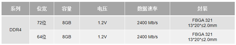 电机驱动