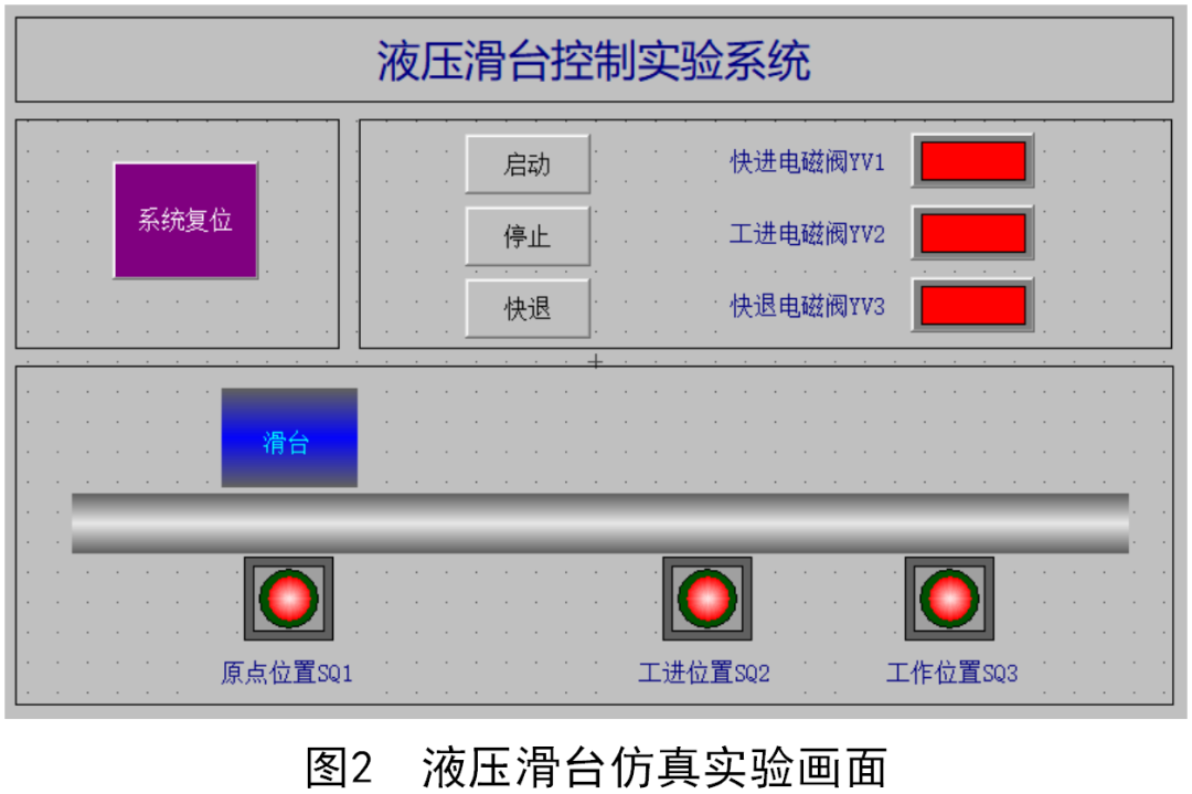 数据交互