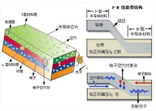 氮化镓