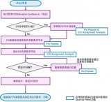 使用Altera Interface Planner高效設計FPGA引腳布局