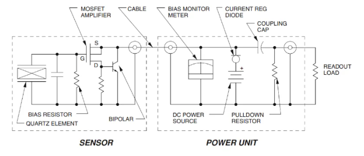 IEPE传感器与电荷输出传感器