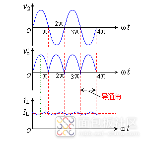 直流电源