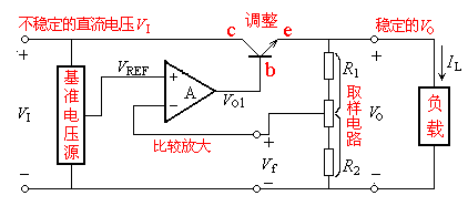 直流电源