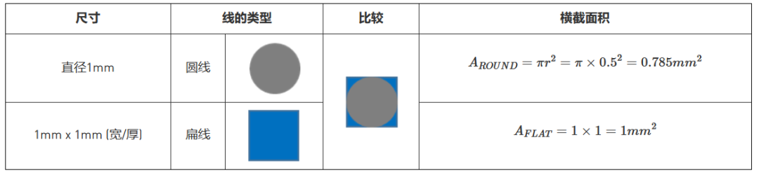 线圈