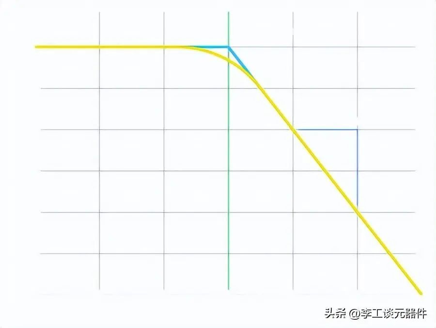 信号处理