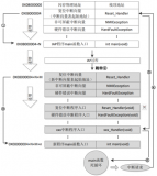 CKS32F4xx系列產(chǎn)品的串口IAP功能詳解