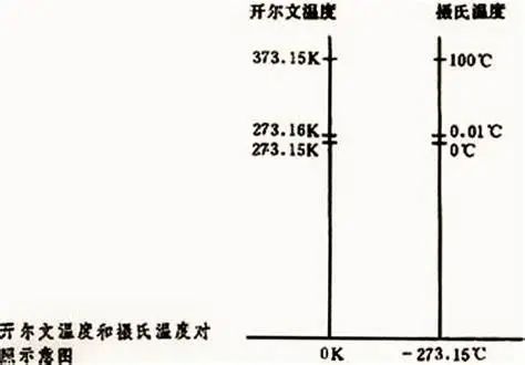 噪声功率