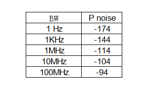 噪声功率