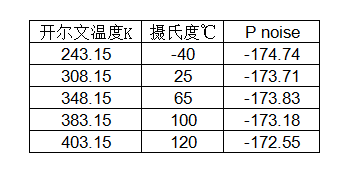 噪声功率