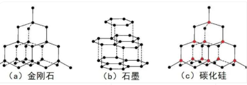 碳化硅