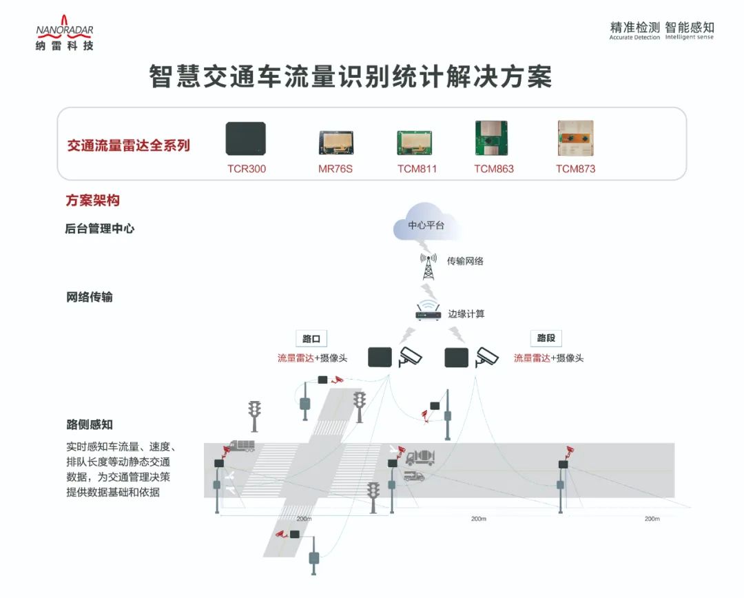 智能交通