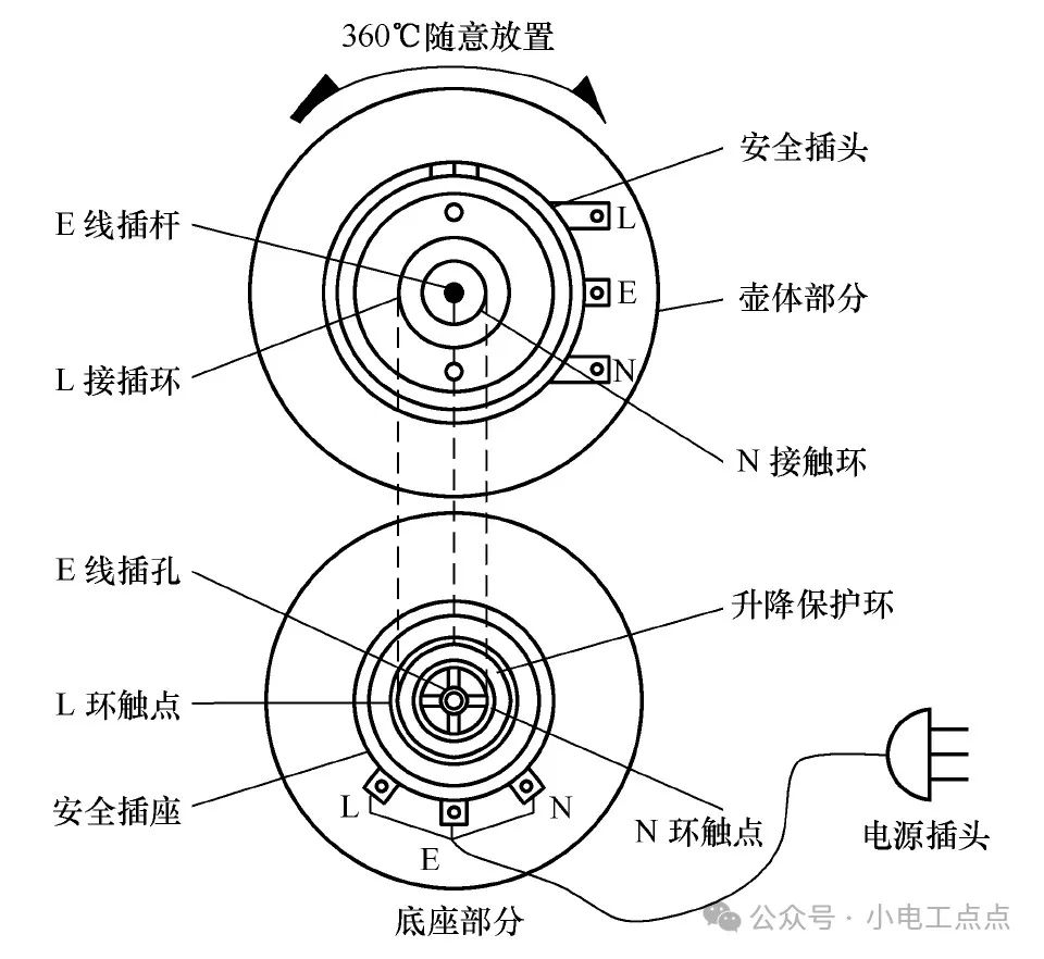 电源线