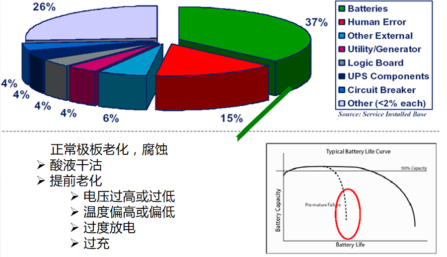 数据中心