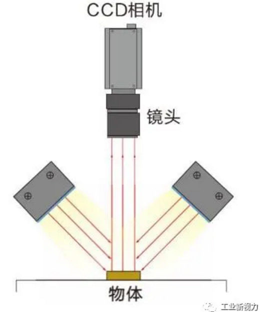 光源