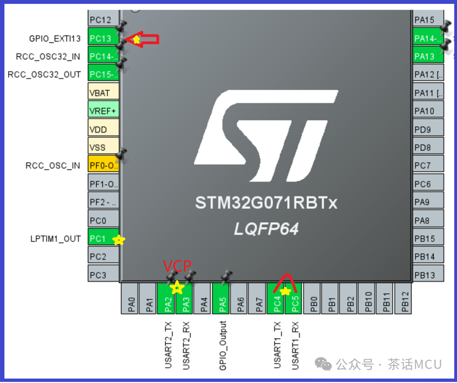 STM32