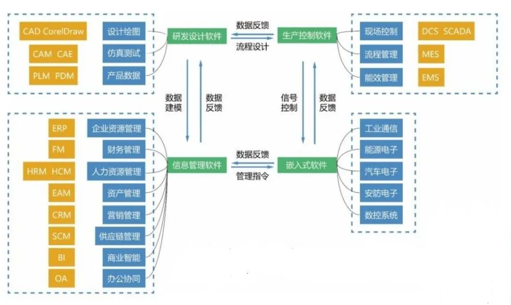 工业软件