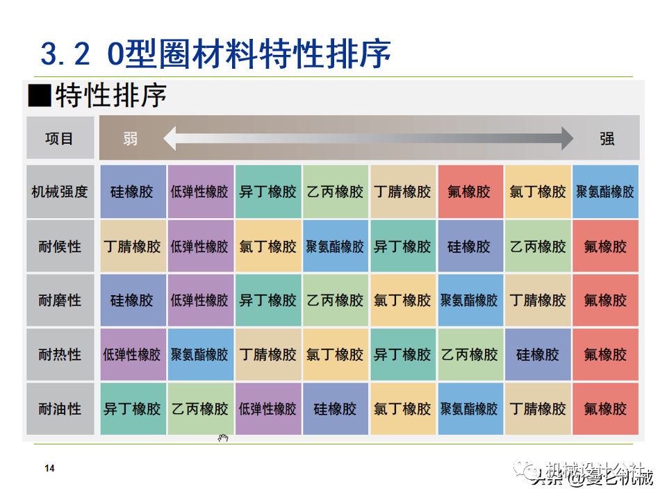 液压气动