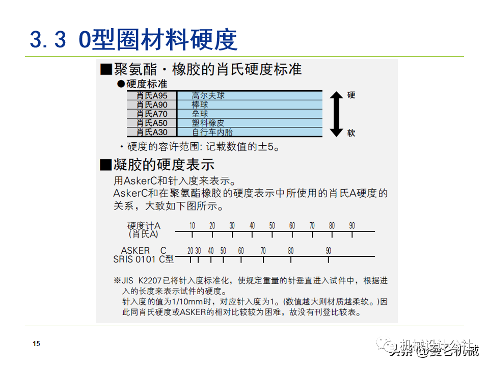 液压气动