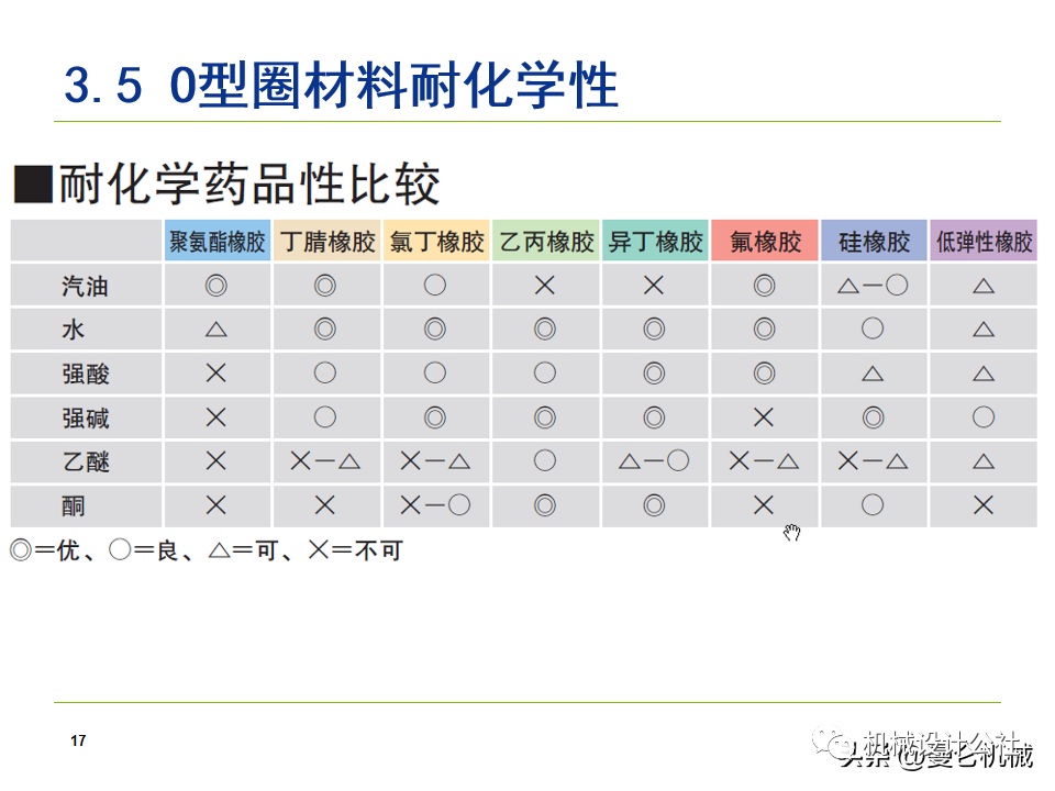 液压气动