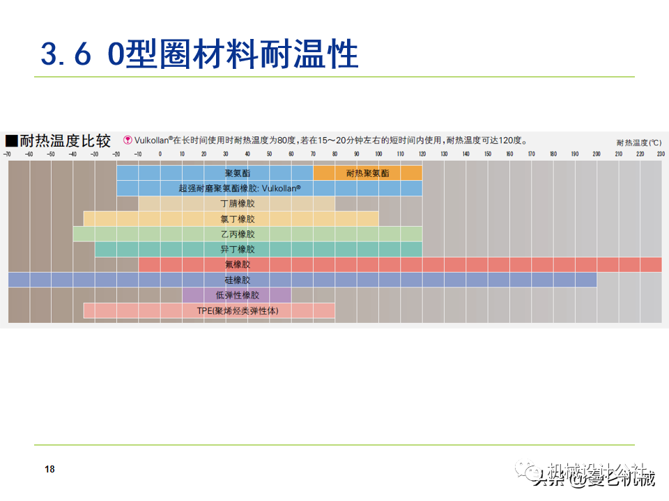 液压气动