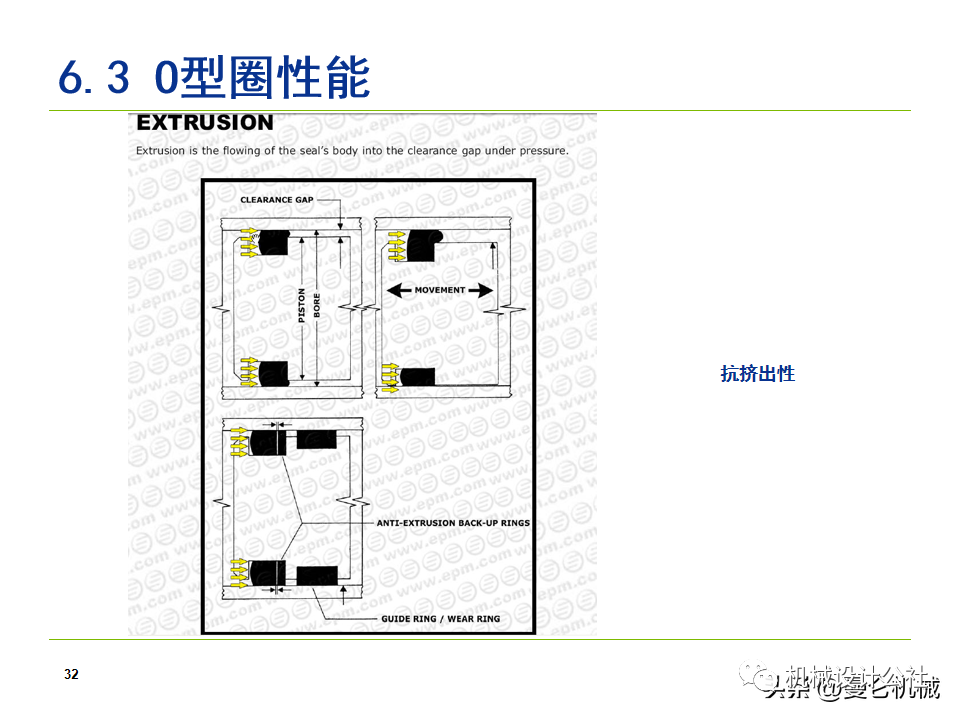 液压气动