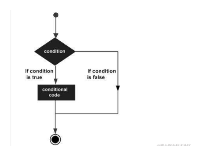 鸿蒙<b class='flag-5'>TypeScript</b>入门学习第6天：【条件语句】