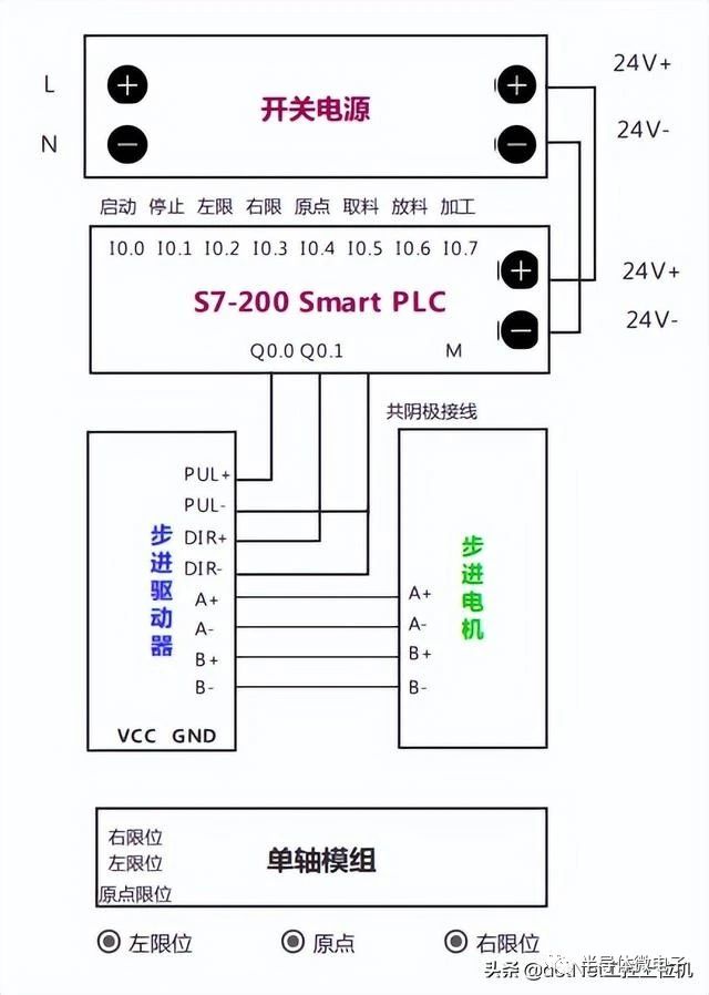 plc